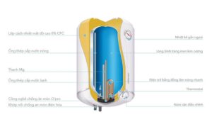 BÌNH NÓNG LẠNH ATLANTIC O’PRO TURBO