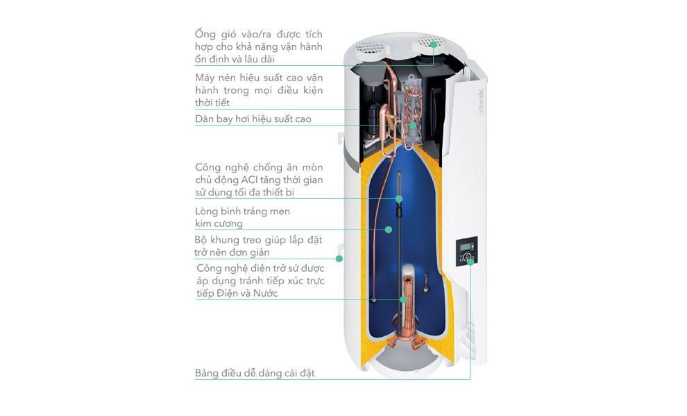 CÔNG TY TNHH ĐẦU TƯ WAKIN