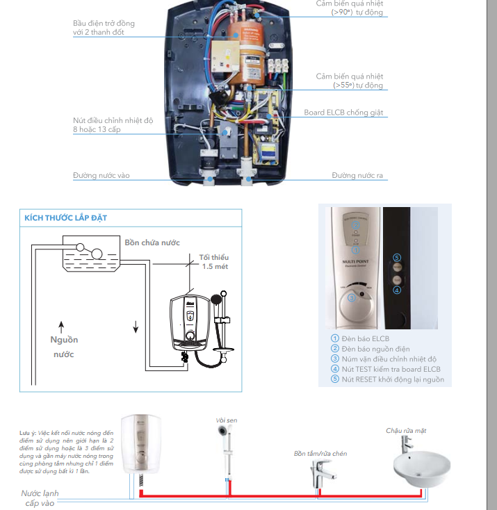 CÔNG TY TNHH ĐẦU TƯ WAKIN